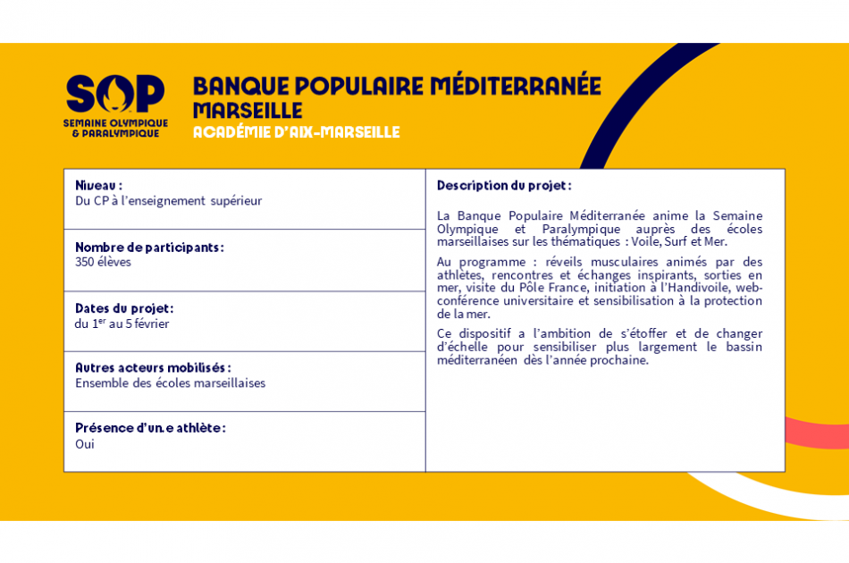 Banque Populaire Méditerranée - Marseille